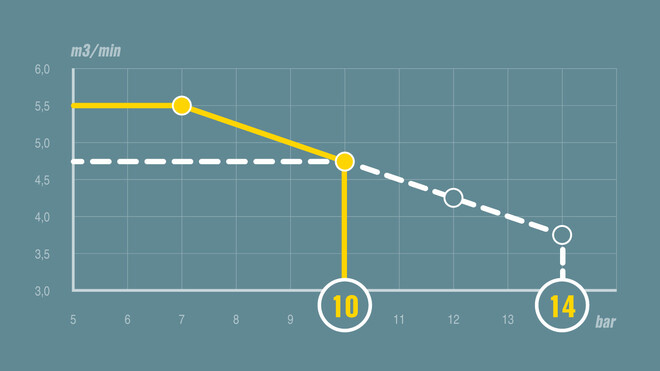 PV sistēma kā piemērs MOBILAIR M59.