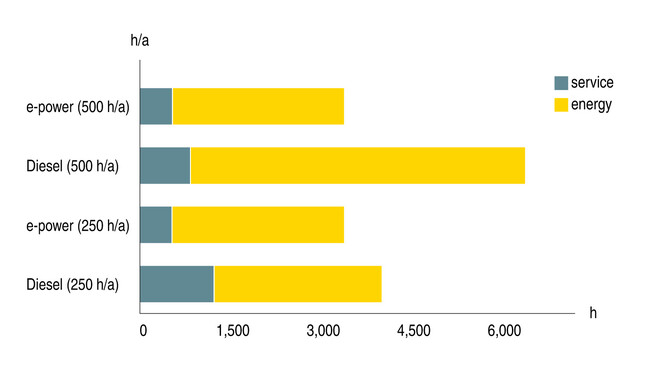 Samaziniet enerģijas izmaksas un ietaupiet laiku, izmantojot elektriskos celtniecības kompresorus no KAESER KOMPRESORIEM.
