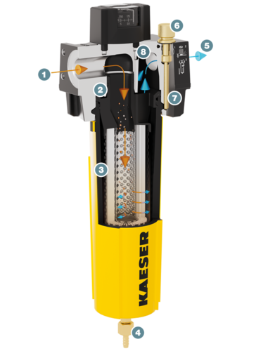 KAESER filtrs — uzbūve un funkcijas
