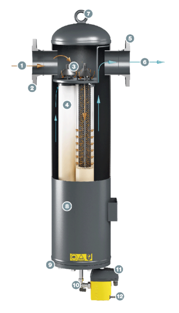 KAESER FILTER KE F530 uzbūve