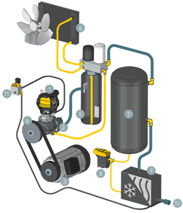 Uzbūves shēma — SXC