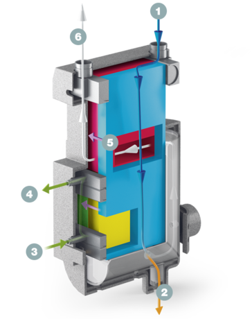 Siltummaiņa sistēmas SECOPACK šķērsgriezums